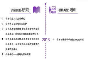 狂操日逼非评估类项目发展历程